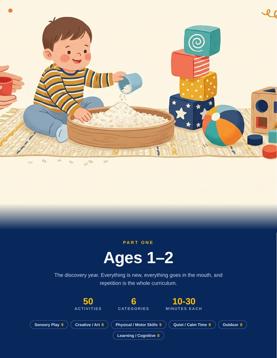 Ages 1 to 2 section opener page with illustration and category list